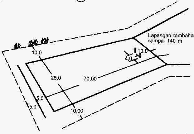 Detail Gambar Dan Ukuran Lapangan Kasti Nomer 35