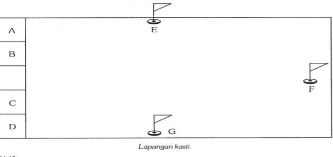 Detail Gambar Dan Ukuran Lapangan Kasti Nomer 53