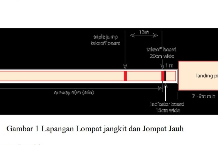 Detail Gambar Dan Ukuran Lapangan Lompat Jauh Nomer 15