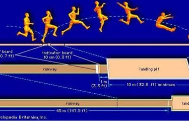 Detail Gambar Dan Ukuran Lapangan Lompat Jauh Nomer 24