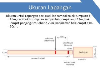 Detail Gambar Dan Ukuran Lapangan Lompat Jauh Nomer 32