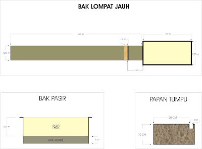 Detail Gambar Dan Ukuran Lapangan Lompat Jauh Nomer 44