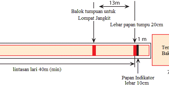 Detail Gambar Dan Ukuran Lapangan Lompat Jauh Nomer 6