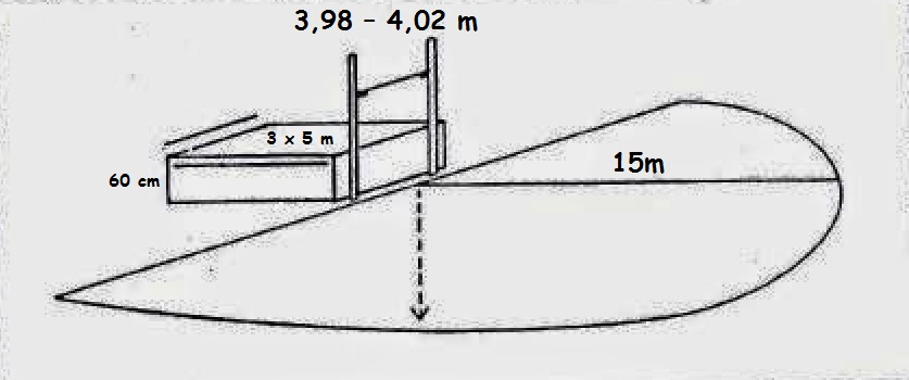 Detail Gambar Dan Ukuran Lapangan Lompat Jauh Nomer 48