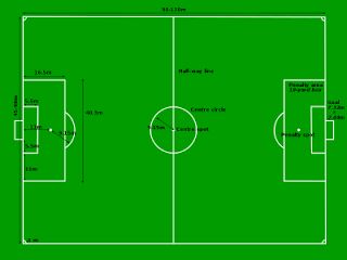 Detail Gambar Dan Ukuran Lapangan Sepak Bola Nomer 16