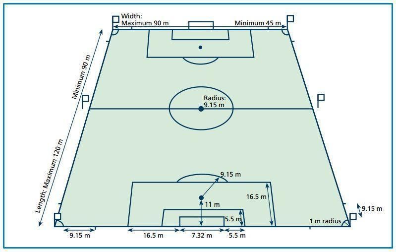 Detail Gambar Dan Ukuran Lapangan Sepak Bola Nomer 28