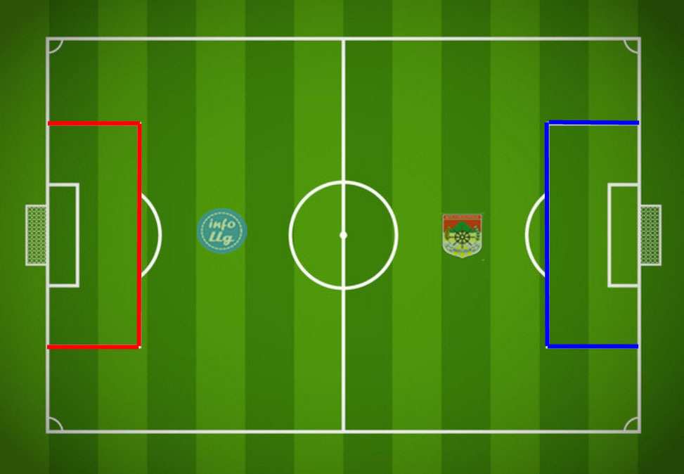 Detail Gambar Dan Ukuran Lapangan Sepak Bola Nomer 29