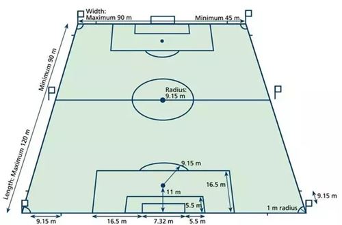 Detail Gambar Dan Ukuran Lapangan Sepak Bola Nomer 38