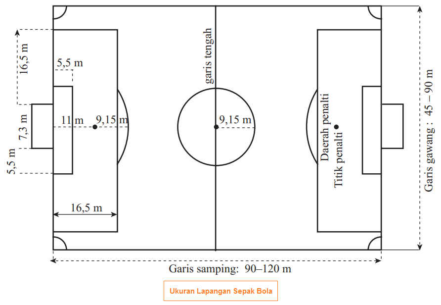 Detail Gambar Dan Ukuran Lapangan Sepak Bola Nomer 50