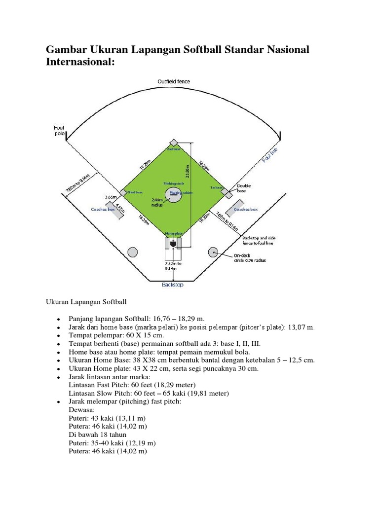 Detail Gambar Dan Ukuran Lapangan Softball Nomer 18