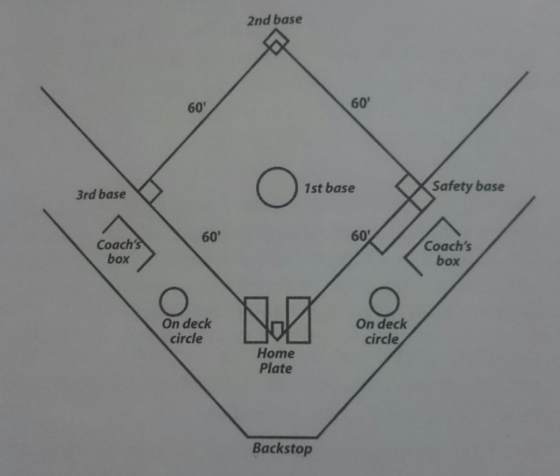 Detail Gambar Dan Ukuran Lapangan Softball Nomer 20