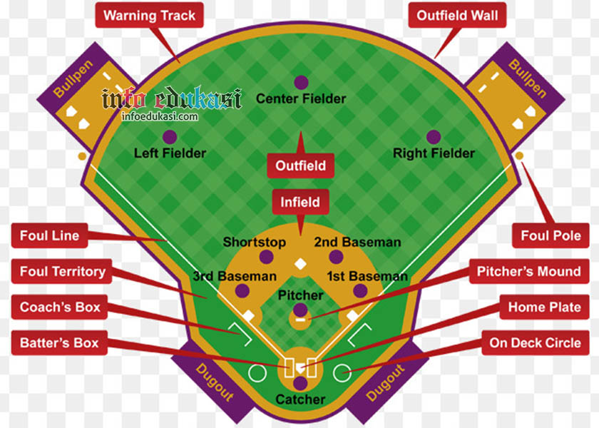 Detail Gambar Dan Ukuran Lapangan Softball Nomer 22