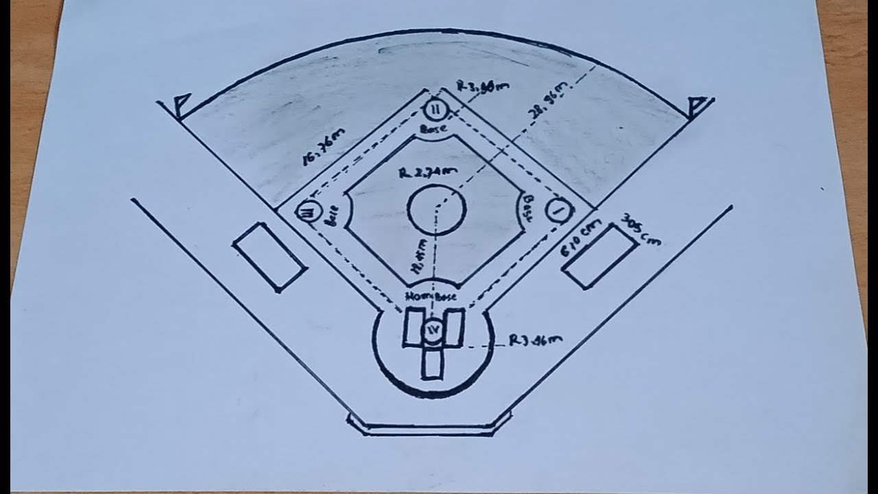 Detail Gambar Dan Ukuran Lapangan Softball Nomer 7