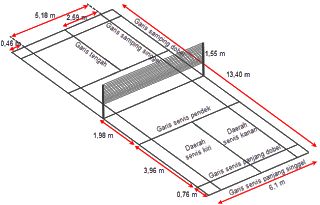 Detail Gambar Dan Ukuran Lapangan Tolak Peluru Nomer 47