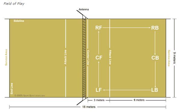 Detail Gambar Dan Ukuran Lapangan Voli Nomer 21