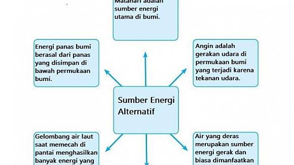 Detail Gambar Dari Koran Yg Memiliki Sumber Energi Panas Nomer 17