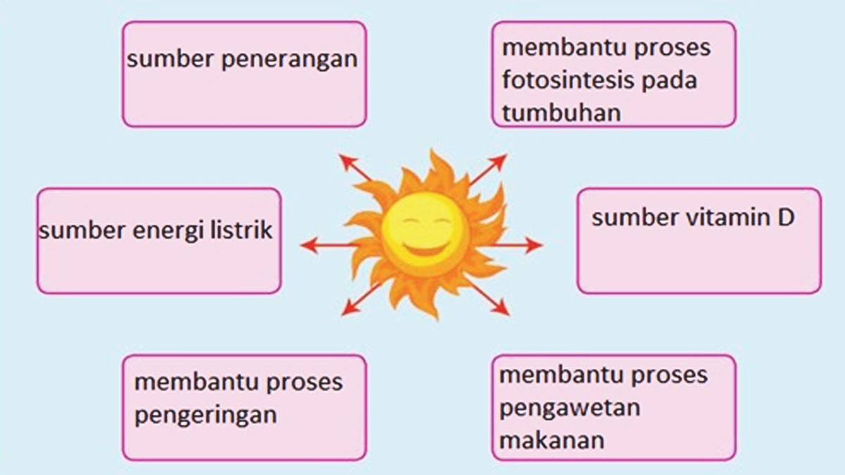 Detail Gambar Dari Koran Yg Memiliki Sumber Energi Panas Nomer 28