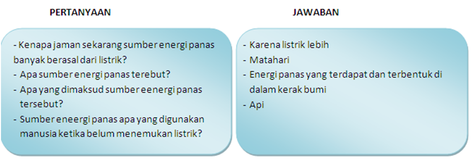 Detail Gambar Dari Koran Yg Memiliki Sumber Energi Panas Nomer 39