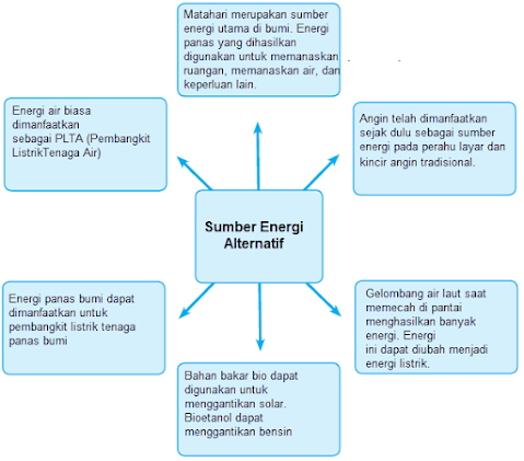 Detail Gambar Dari Koran Yg Memiliki Sumber Energi Panas Nomer 51