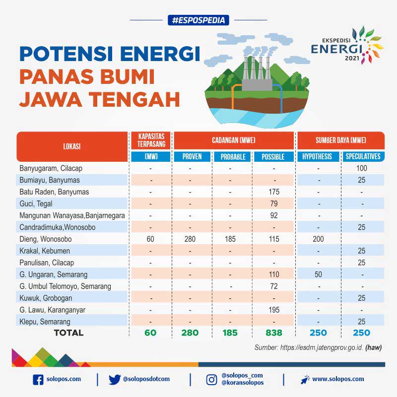 Detail Gambar Dari Koran Yg Memiliki Sumber Energi Panas Nomer 53