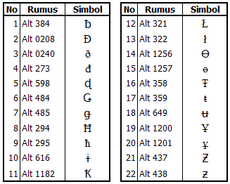 Detail Gambar Dari Simbol Dan Huruf Nomer 28