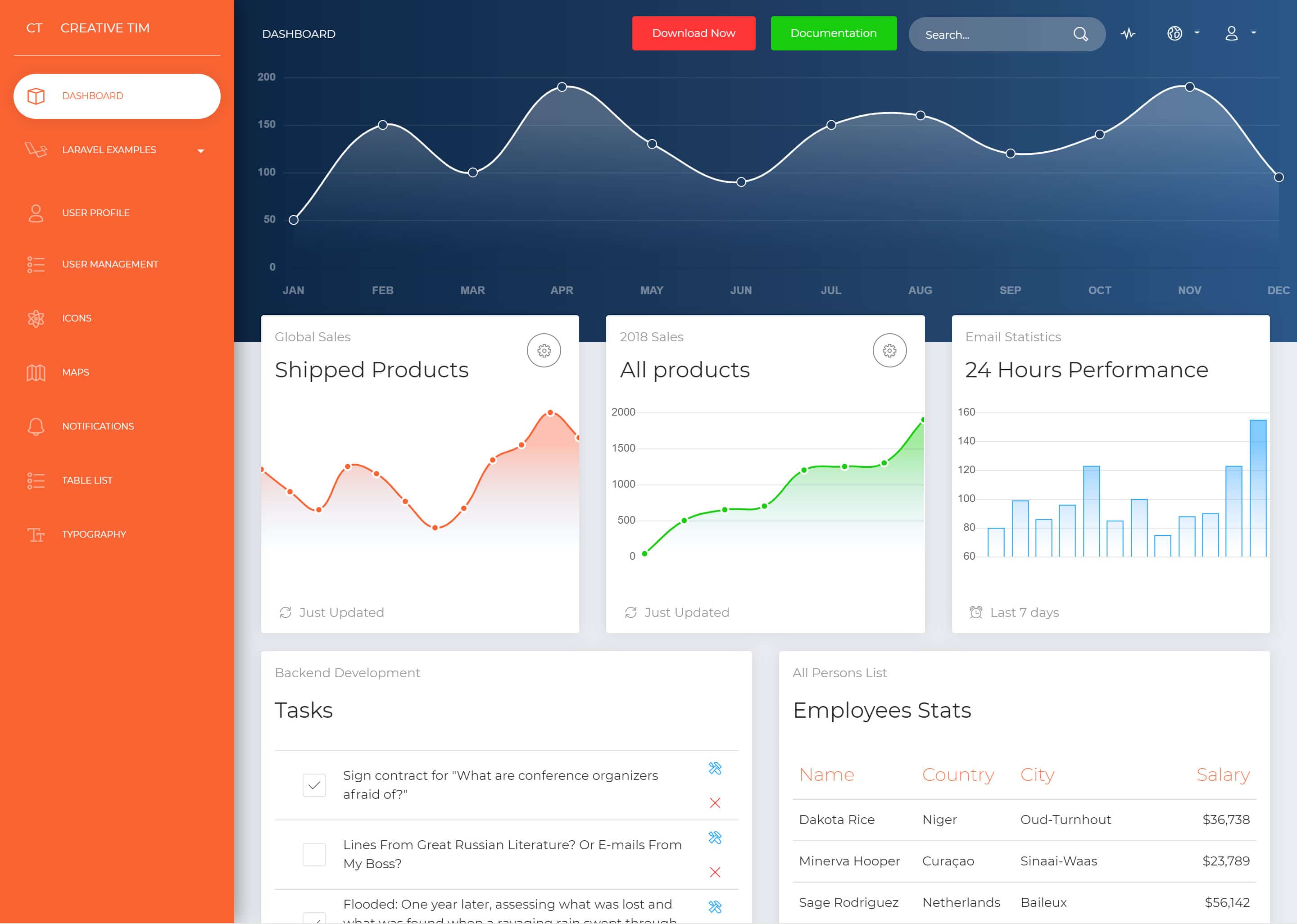 Detail Gambar Dashboard Laravel Nomer 12