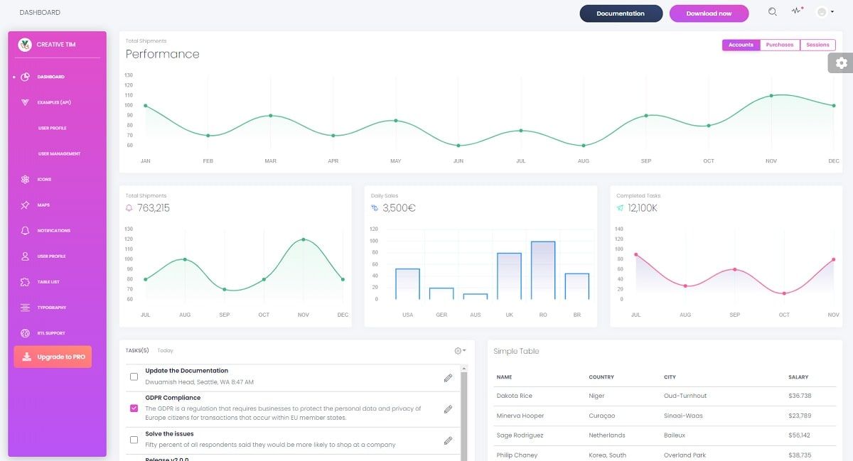 Detail Gambar Dashboard Laravel Nomer 44