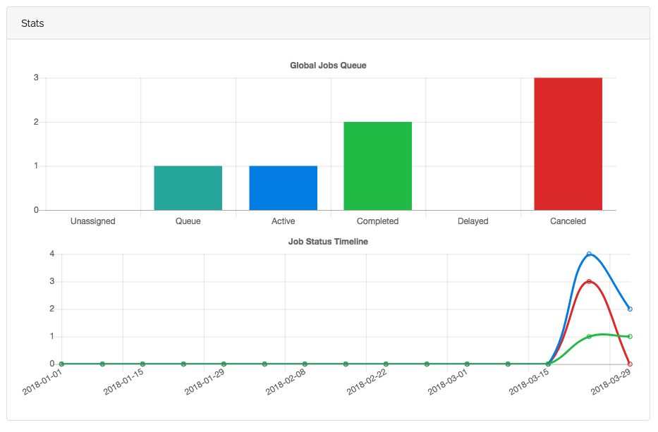 Detail Gambar Dashboard Laravel Gambar Chart Nomer 15