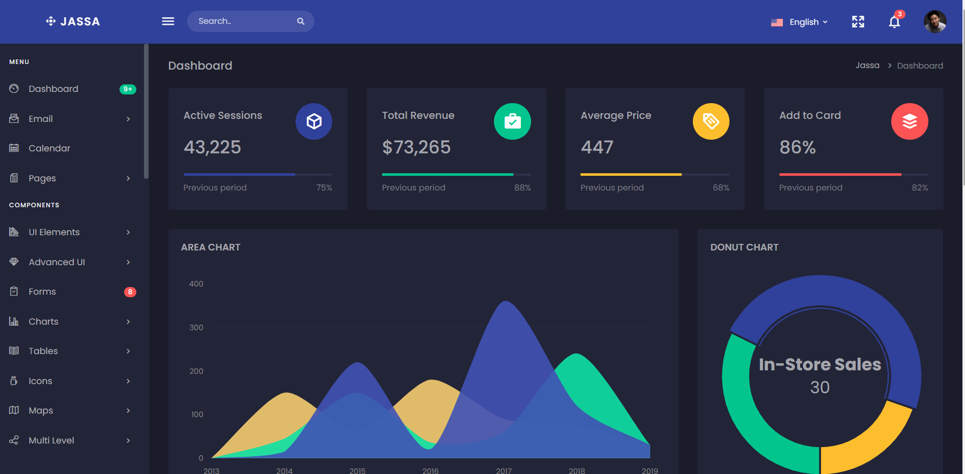 Detail Gambar Dashboard Laravel Gambar Chart Nomer 16