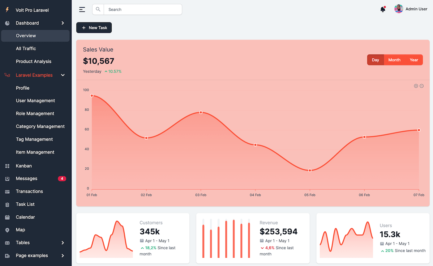 Detail Gambar Dashboard Laravel Gambar Chart Nomer 19