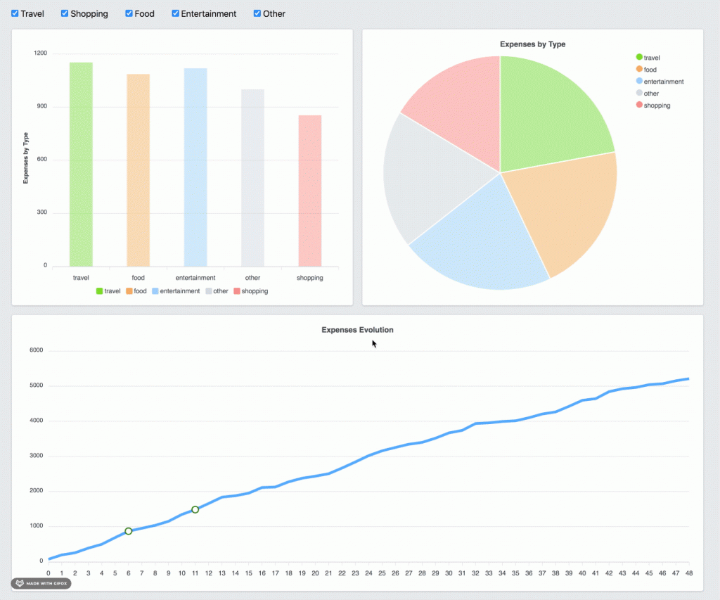 Detail Gambar Dashboard Laravel Gambar Chart Nomer 21