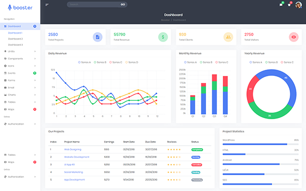 Detail Gambar Dashboard Laravel Gambar Chart Nomer 22