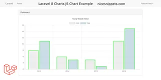 Detail Gambar Dashboard Laravel Gambar Chart Nomer 23