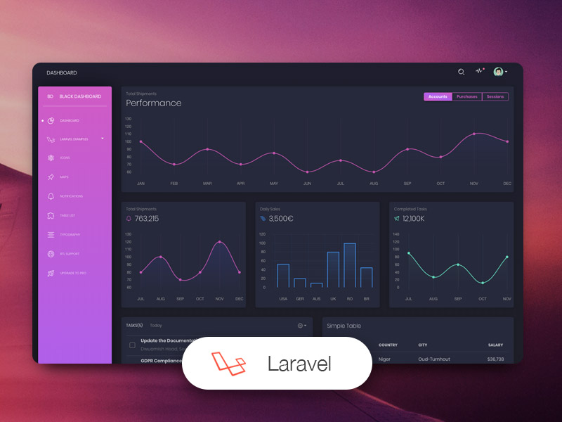 Detail Gambar Dashboard Laravel Gambar Chart Nomer 24