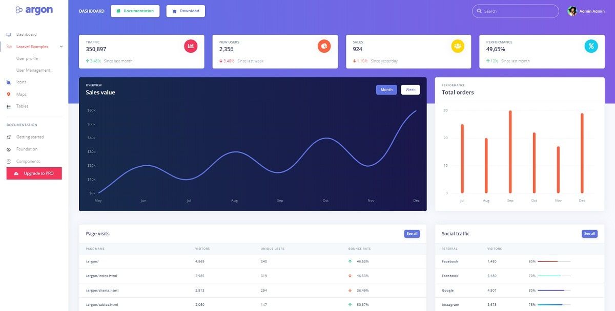 Detail Gambar Dashboard Laravel Gambar Chart Nomer 28