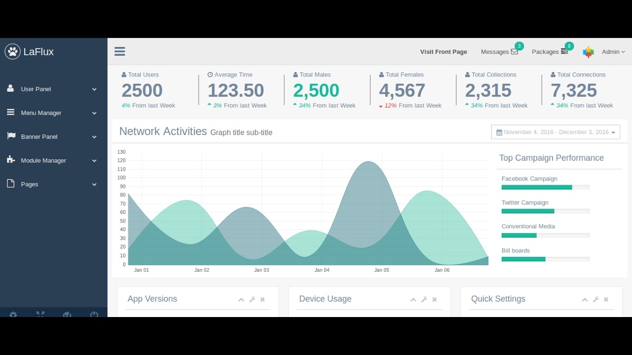 Detail Gambar Dashboard Laravel Gambar Chart Nomer 29