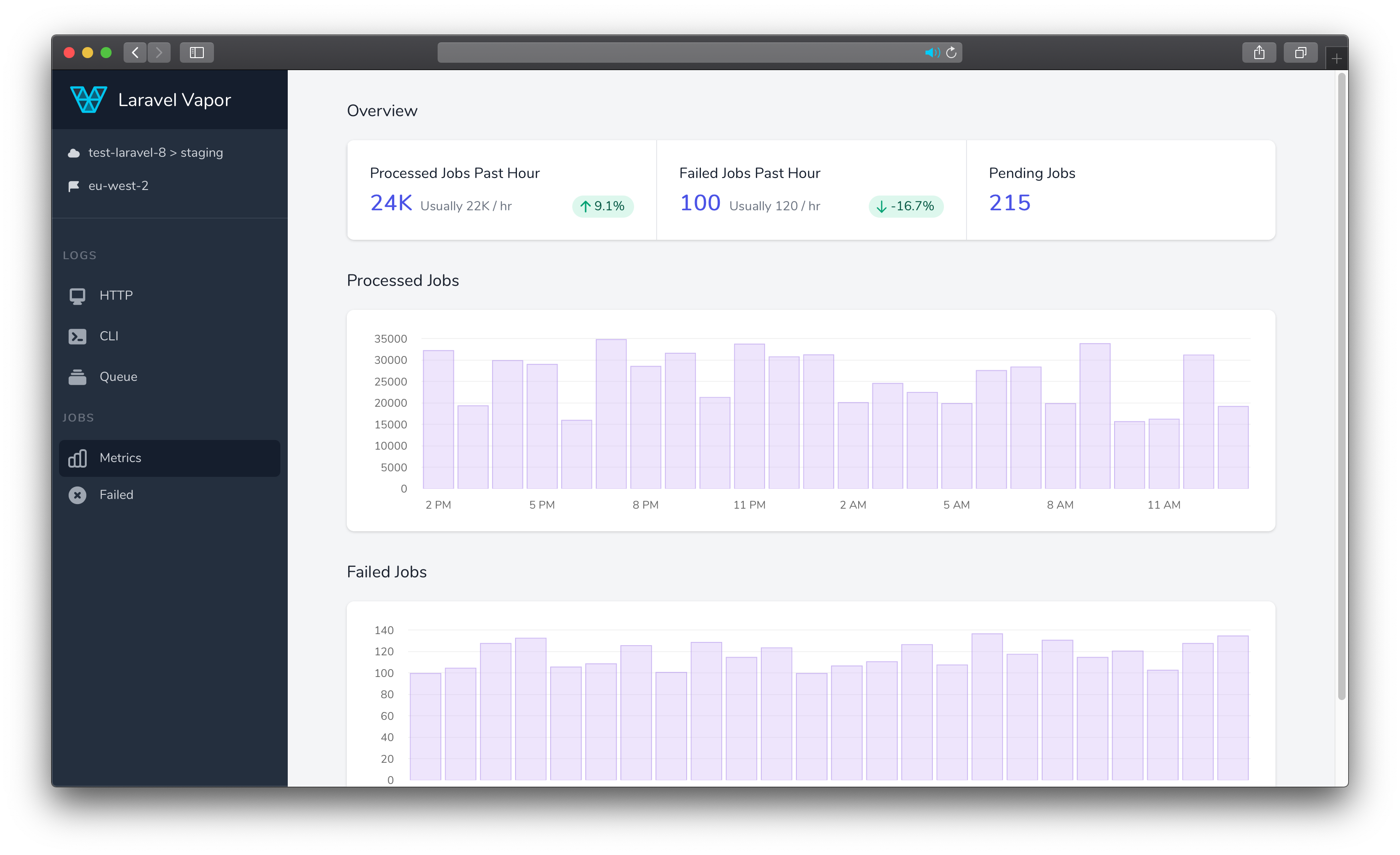 Detail Gambar Dashboard Laravel Gambar Chart Nomer 32