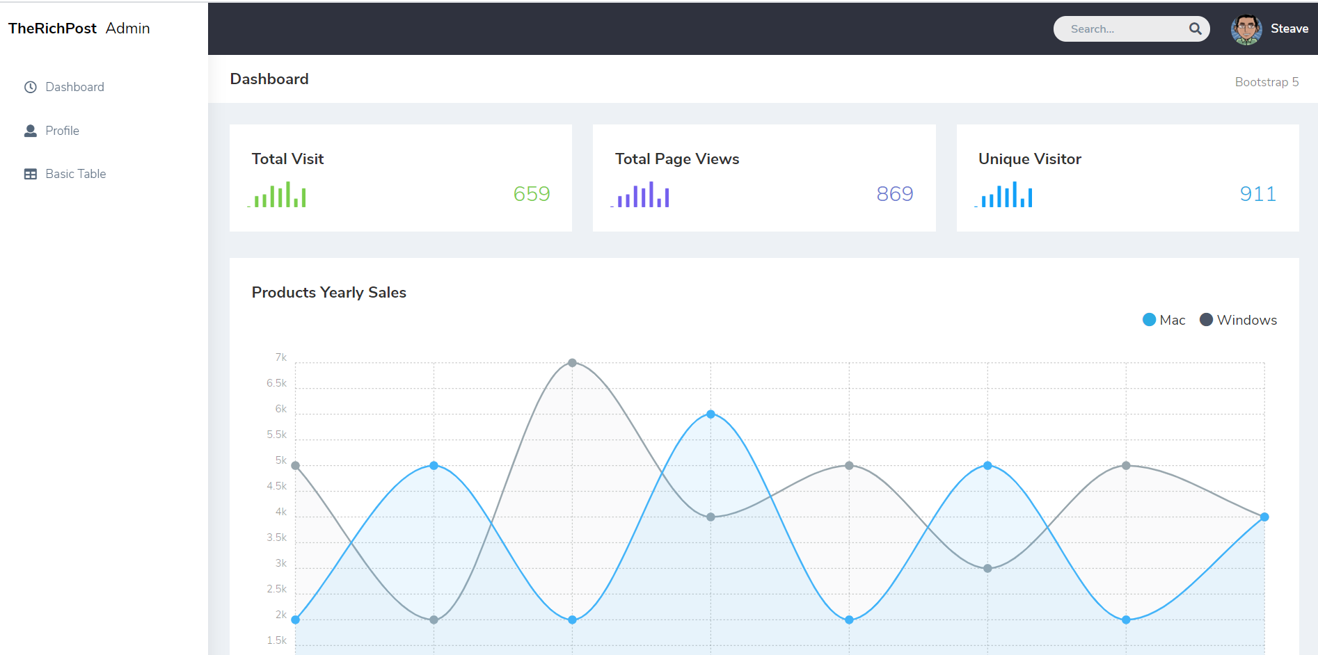 Detail Gambar Dashboard Laravel Gambar Chart Nomer 39