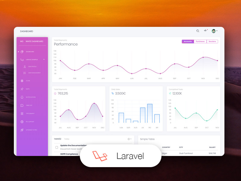 Detail Gambar Dashboard Laravel Gambar Chart Nomer 5