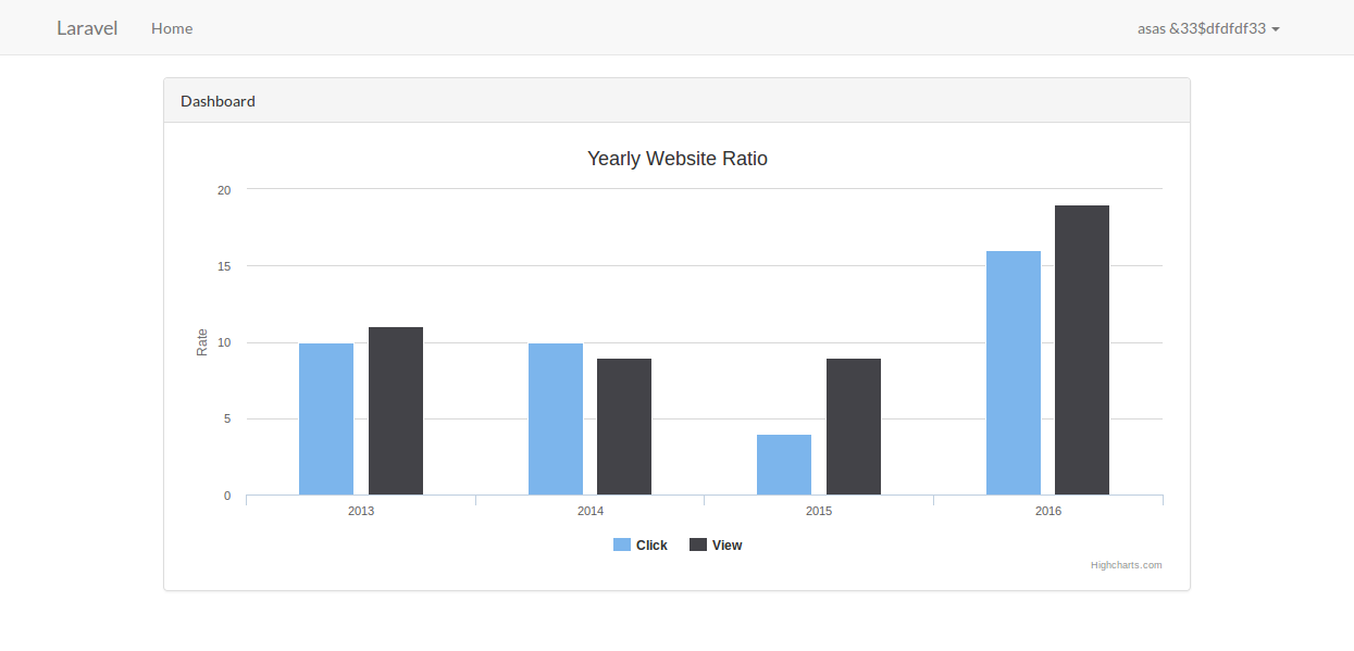 Detail Gambar Dashboard Laravel Gambar Chart Nomer 41