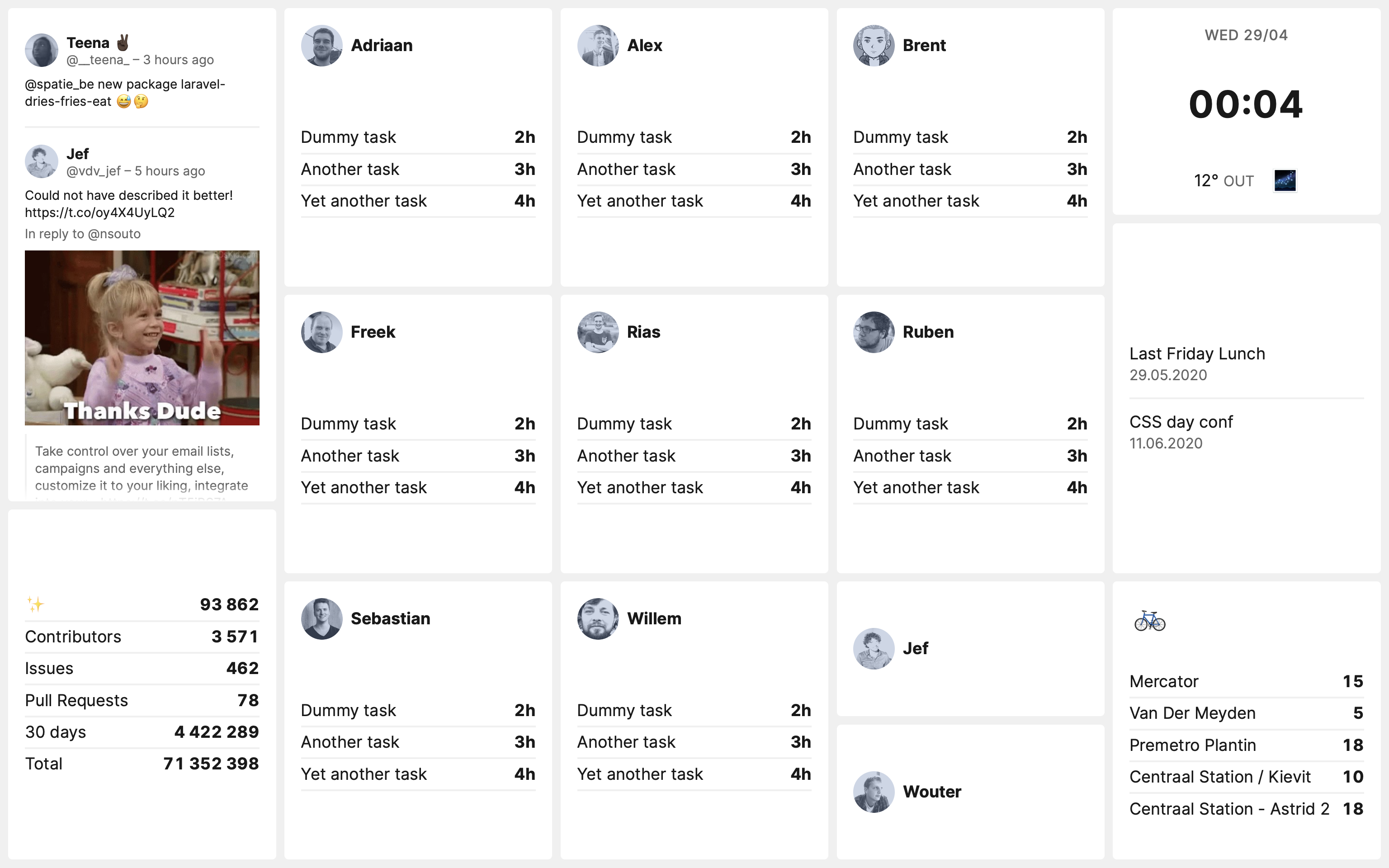 Detail Gambar Dashboard Laravel Gambar Chart Nomer 43