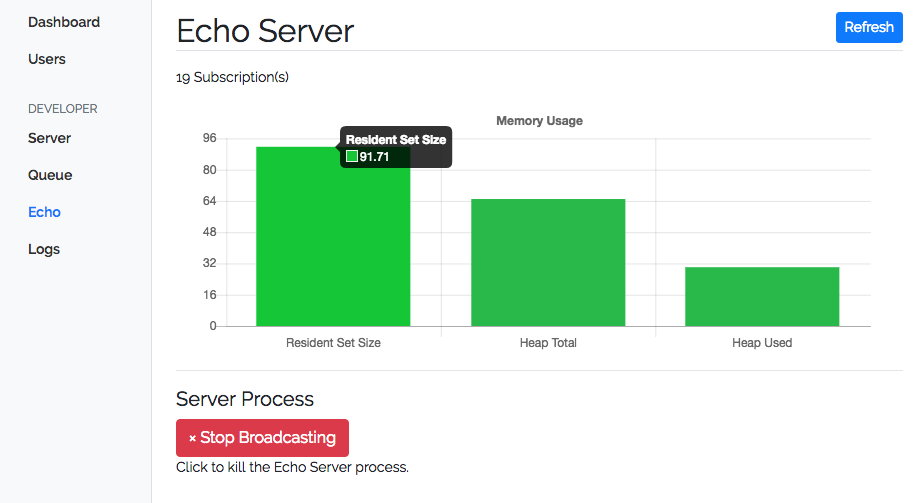 Detail Gambar Dashboard Laravel Gambar Chart Nomer 46