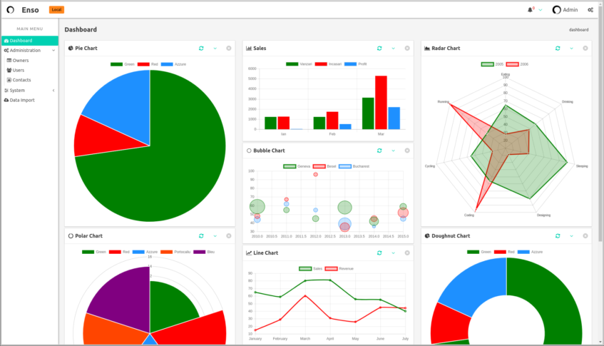 Detail Gambar Dashboard Laravel Gambar Chart Nomer 6