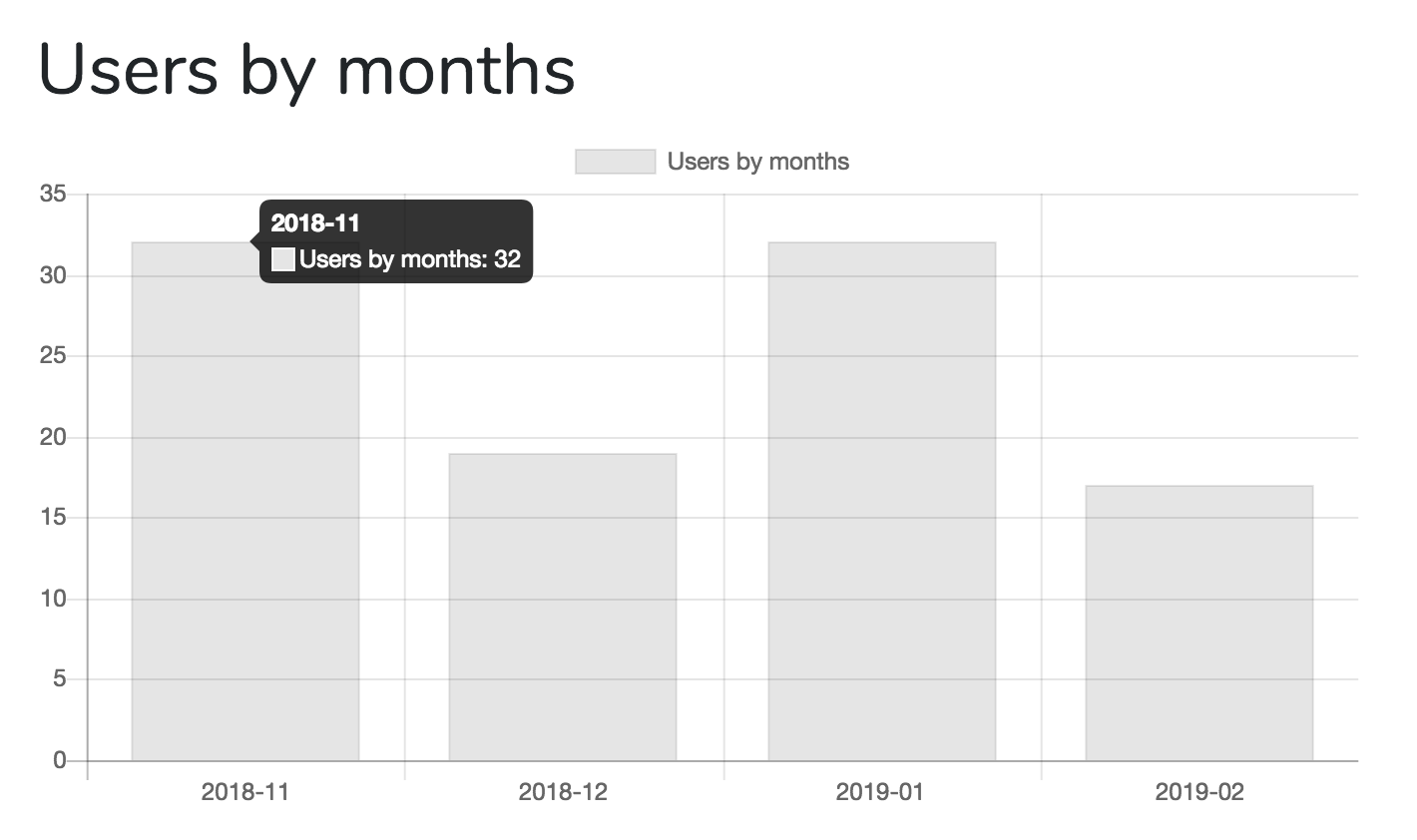 Detail Gambar Dashboard Laravel Gambar Chart Nomer 56