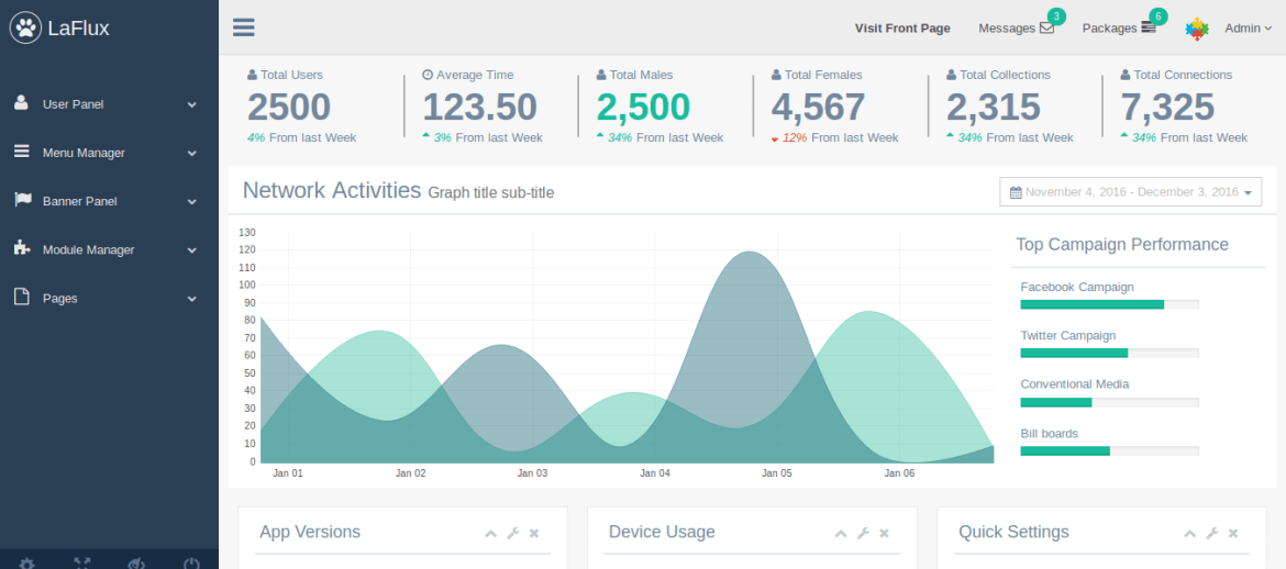 Detail Gambar Dashboard Laravel Gambar Chart Nomer 58