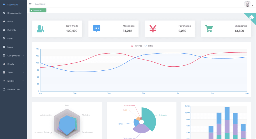 Detail Gambar Dashboard Laravel Gambar Chart Nomer 10