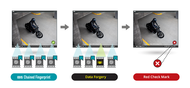 Detail Gambar Data Forgery Nomer 48