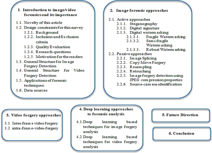 Detail Gambar Data Forgery Nomer 51