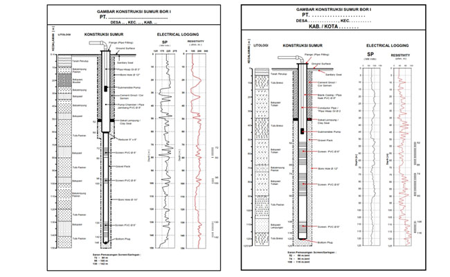 Gambar Data Litologi Dan Logging - KibrisPDR