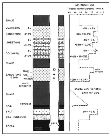 Detail Gambar Data Litologi Dan Logging Nomer 12